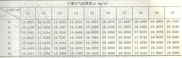 �����ܶȱ�2