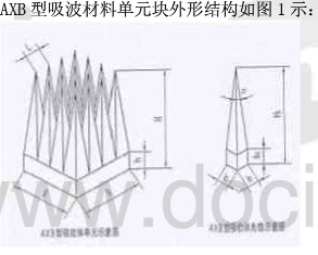 �������ϵ�Ԫ�����νṹ