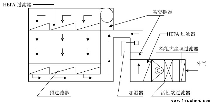 ��ֱ�����ͽྻ��ԭ��ͼ