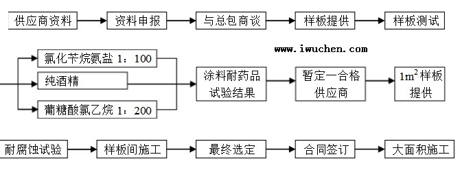 �ྻ��Ϳ��