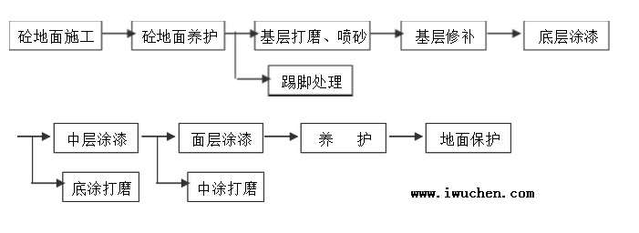 ��������ͼ