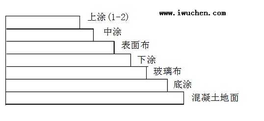 �ྻ��ʩ�����