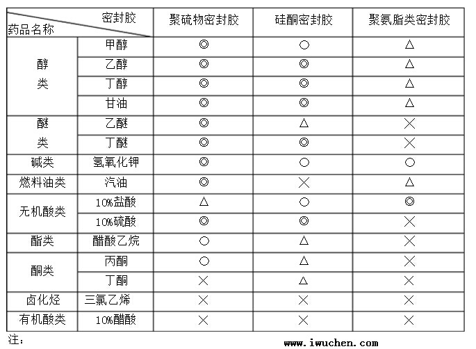 �����ܷ⽺��ҩ�ԱȽϱ�