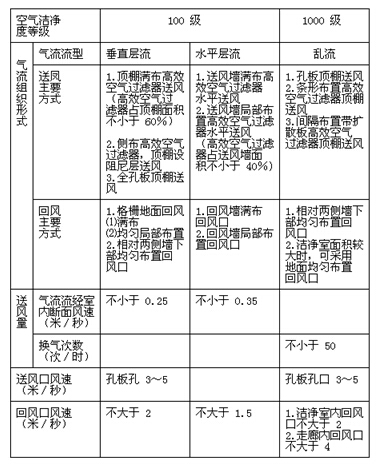 �ྻ��������֯���ͷ���