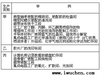 �ྻ���������Ļ���Σ���Է������