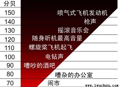 �ճ�������׼