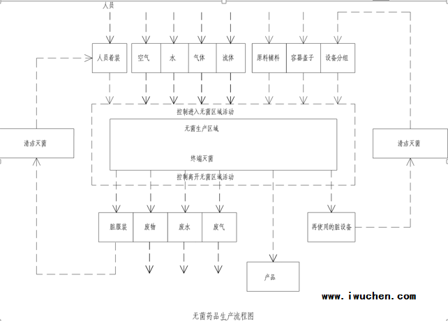 �޾��Ƽ�ҩƷ������������ͼ