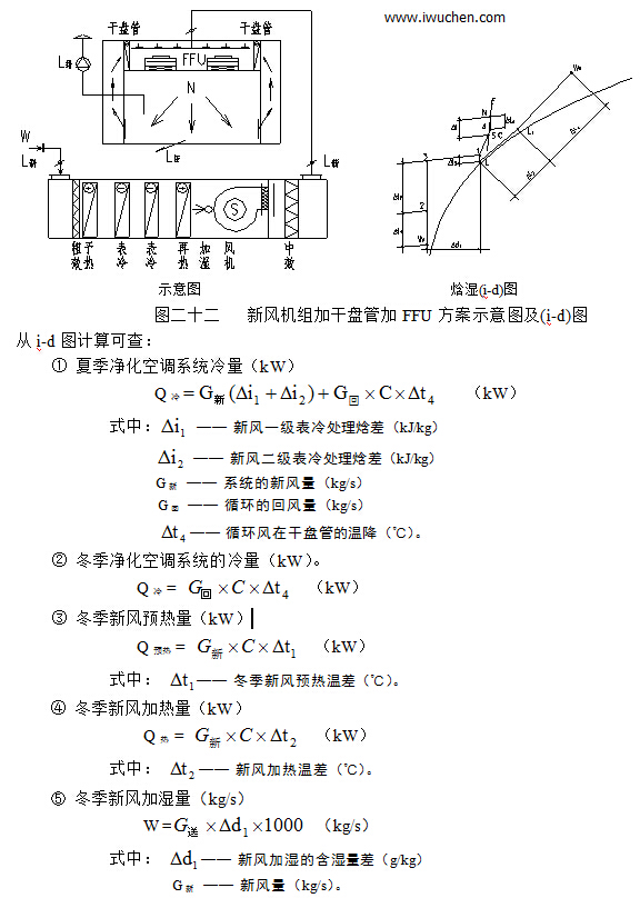 �÷�����ʾ��ͼ�Ϳ����������̵�i-dͼ
