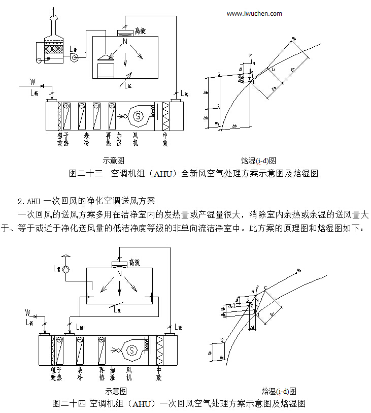 һ�λط�ľ����յ��ͷ緽��