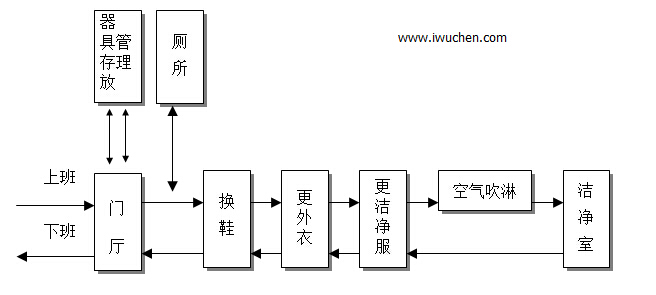 ��Ա��������ͼ