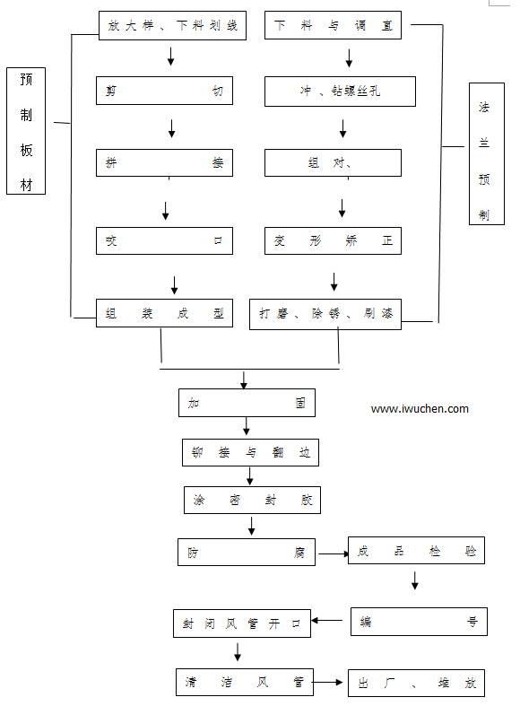 ���������������