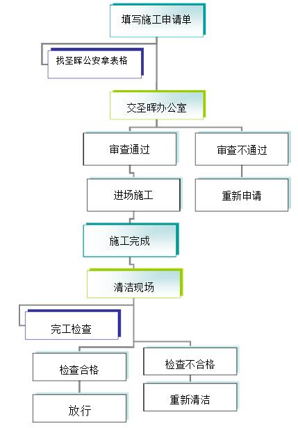 �޳���ʩ����������