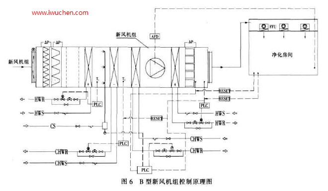 �ྻ�յ�����ԭ��ͼ