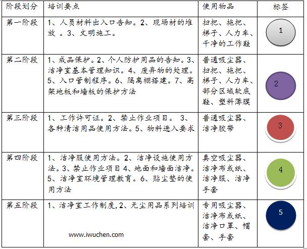 �ྻ��ѵ����