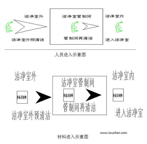 �ྻ�ҳ���ʾ��ͼ