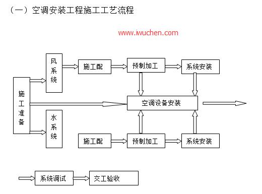 �յ���װ����ʩ����������