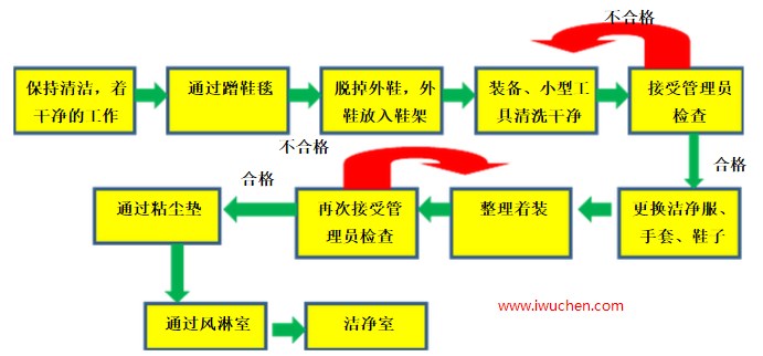 ��Ա���뾻����������