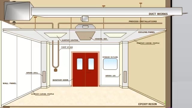 �ྻ��Χ���ṹʾ��ͼ