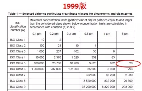 2000��iso14644�ྻ�ȼ���