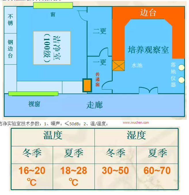 �ྻʵ���ҽṹ��Ԫ���Ҫ��