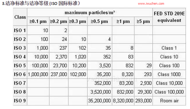�ྻ��׼��ྻ�ȼ�