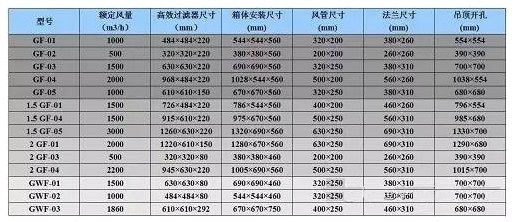 ��Ч�ͷ�ڲ���