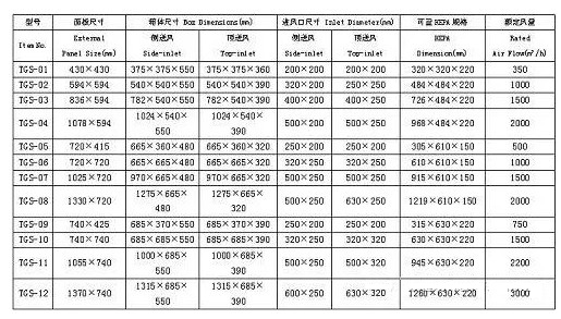 ��Ч�ͷ�ڲ���