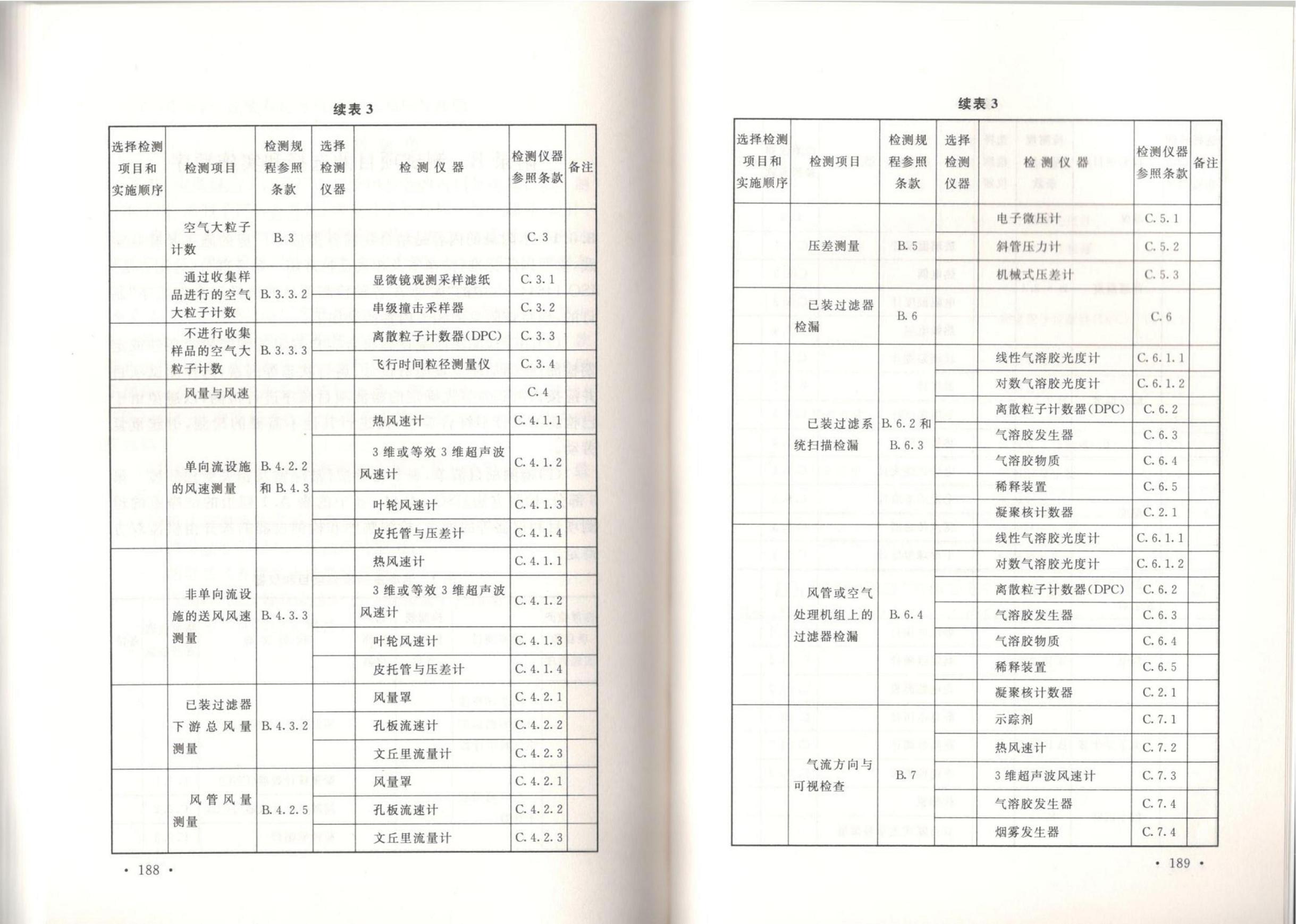 �ྻ����ʩ�����������չ淶GB51110-2015