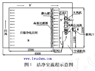 �߾��Ⱥ��º�ʪ�ྻ�ҵĿ�����Ʋο�