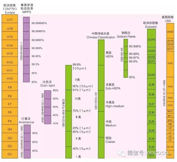 ����������Ч�ʱ�