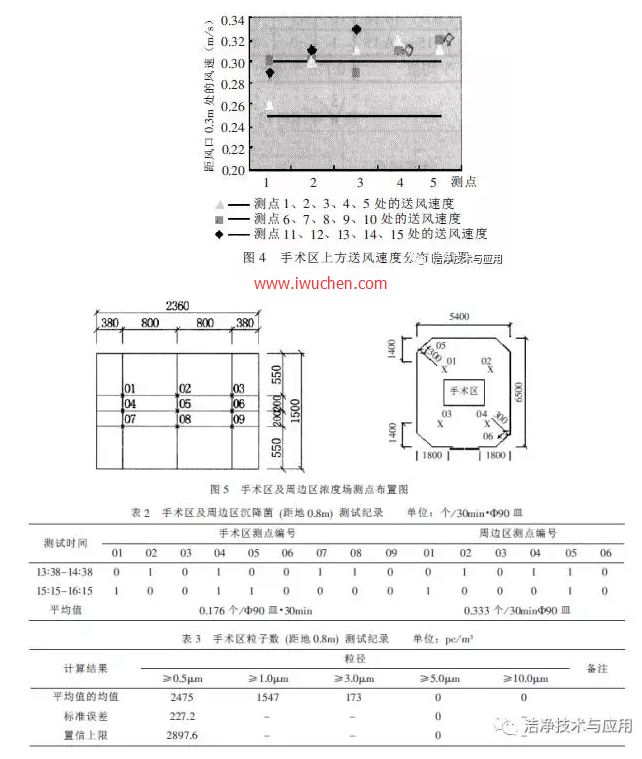 �����ҷ���