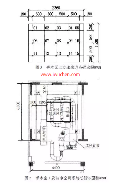 ���������ٵĲ���