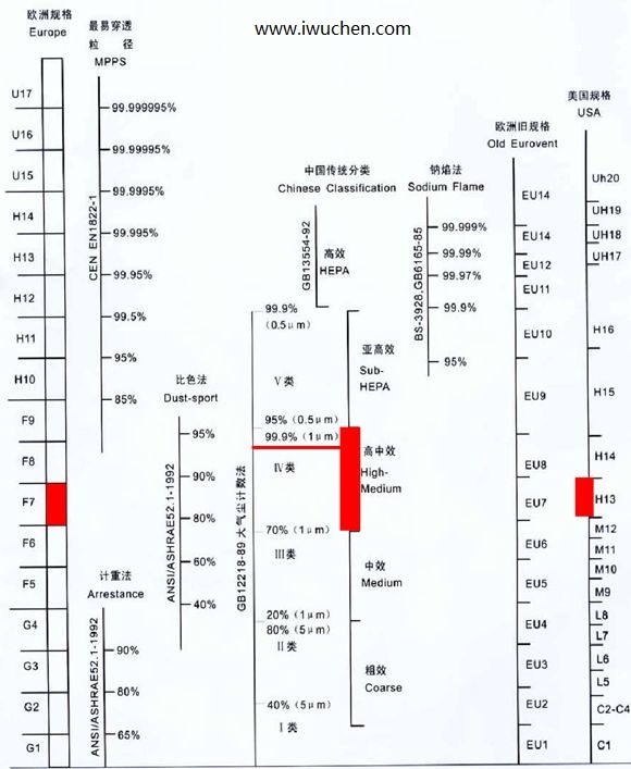 ���и�Ч�������ȼ������