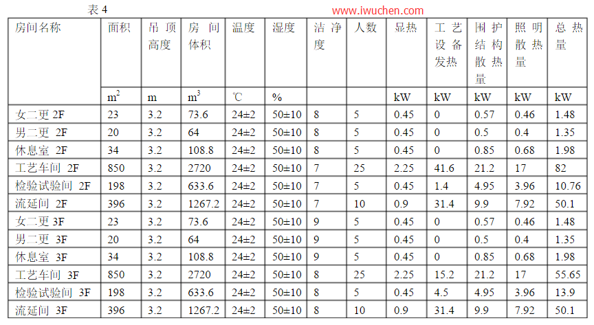 �յ��为�ɼ���