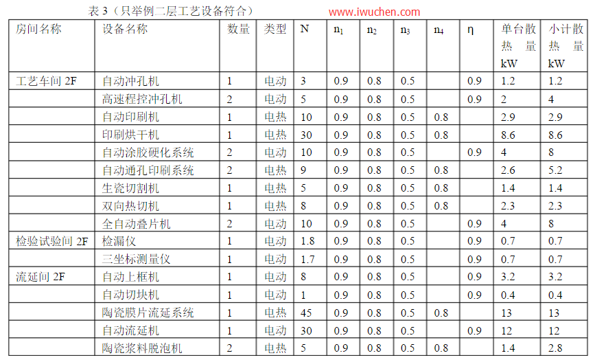  �綯���͹����豸���ڿյ�����ɢ����