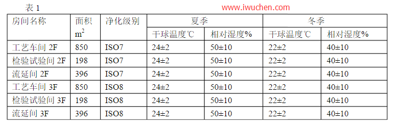 ��������ʪ��Ҫ��