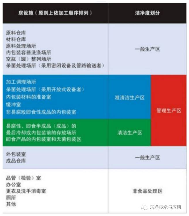 ��������İ��ż������ȼ��Ļ��� 