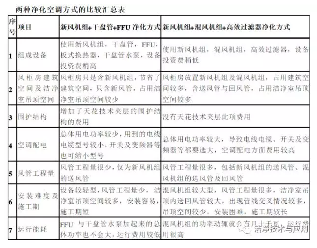 �����յ���ʽ�Ƚϻ��ܱ�