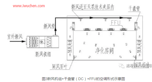 �·����+���̹ܣ�DC��+FFU�Ŀյ���ʽʾ��ͼ