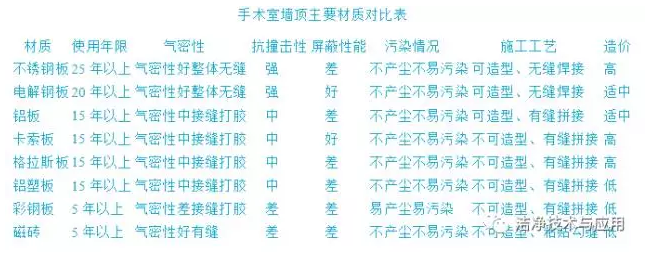 ������ǽ����ʶԱȱ�