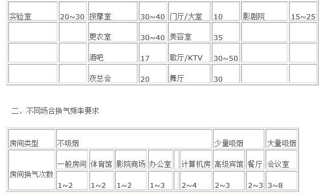 �·�����׼