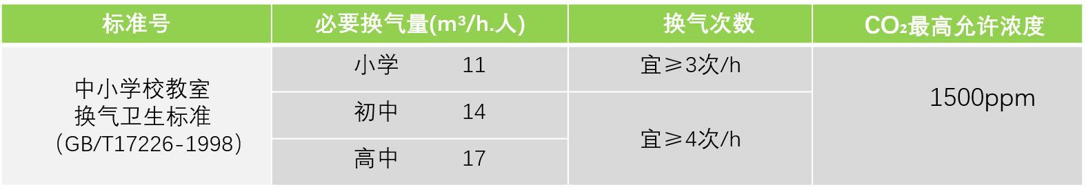 ����������׼