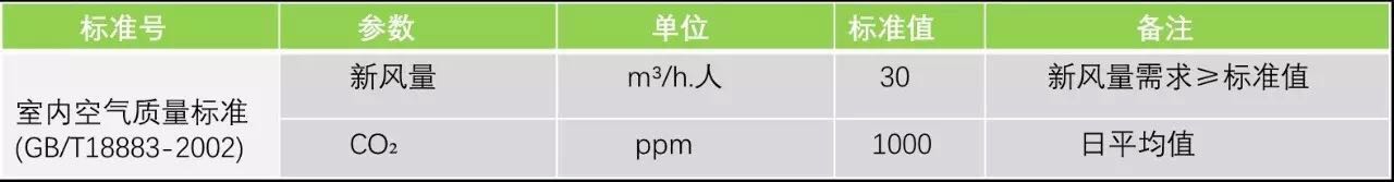 ����������׼