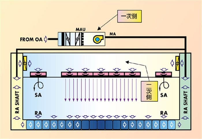 �ྻ��ԭ��ͼ