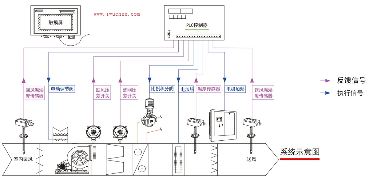 �ྻ���������ϵͳԭ��ͼ
