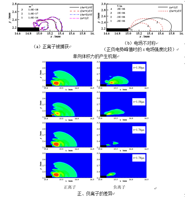 �����������������븨��ȼ��