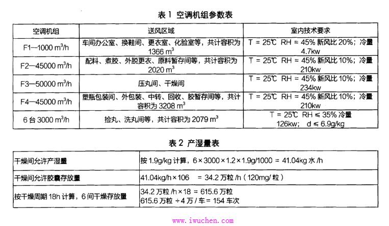 ת�ֳ�ʪ�յ�ϵͳ��ҽҩ�ྻ�����еİ���