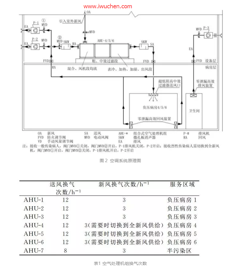 ҽԺ��ѹ���벡�����յ����