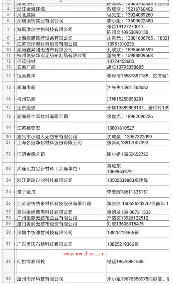 ����ָ��ά������ҵ