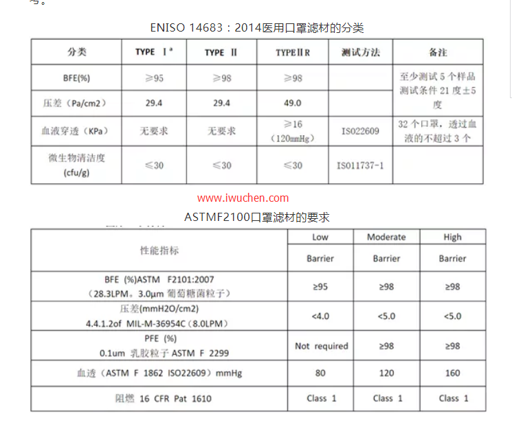 ҽ�ÿ����˲ĵķ���